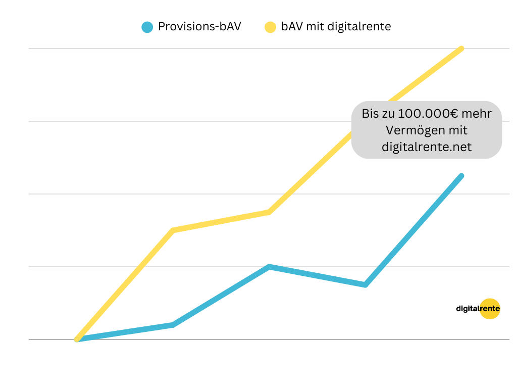 Symbolbild nachaltige Betriebsrente